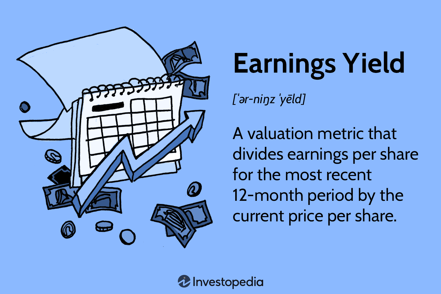 Earnings Yield