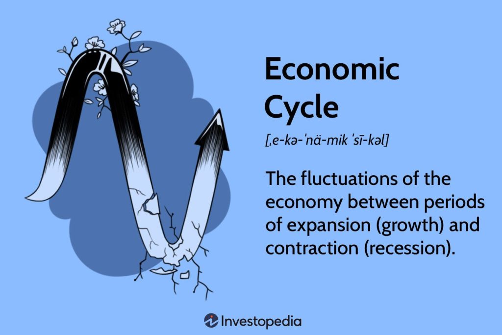 Economic Cycle: Definition and 4 Stages