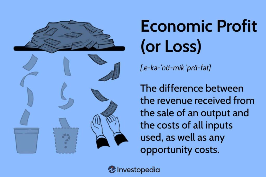 Economic Profit (or Loss): Definition, Formula, and Example