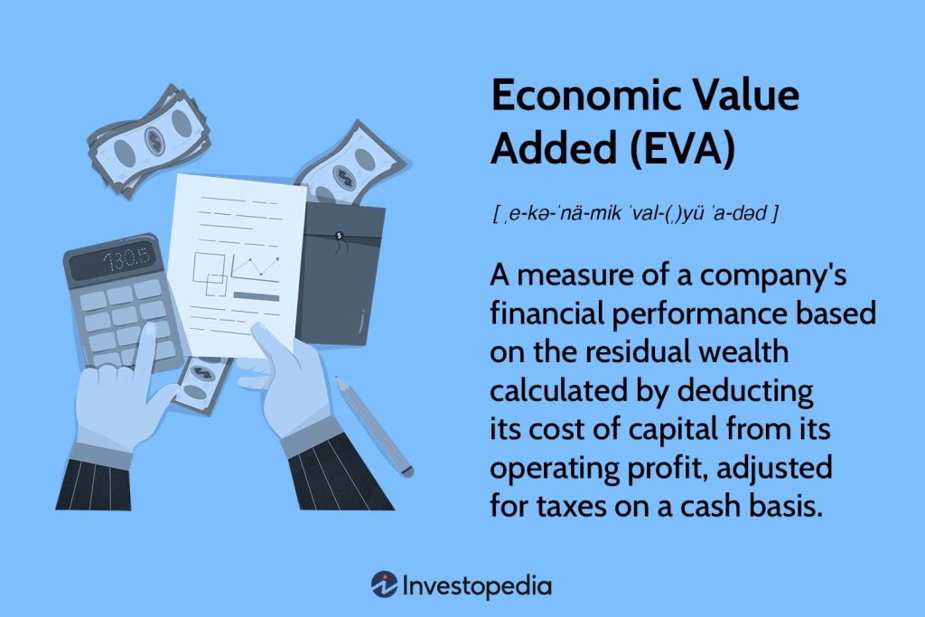 Economic Value Added (EVA): Boosting Shareholder Value Explained
