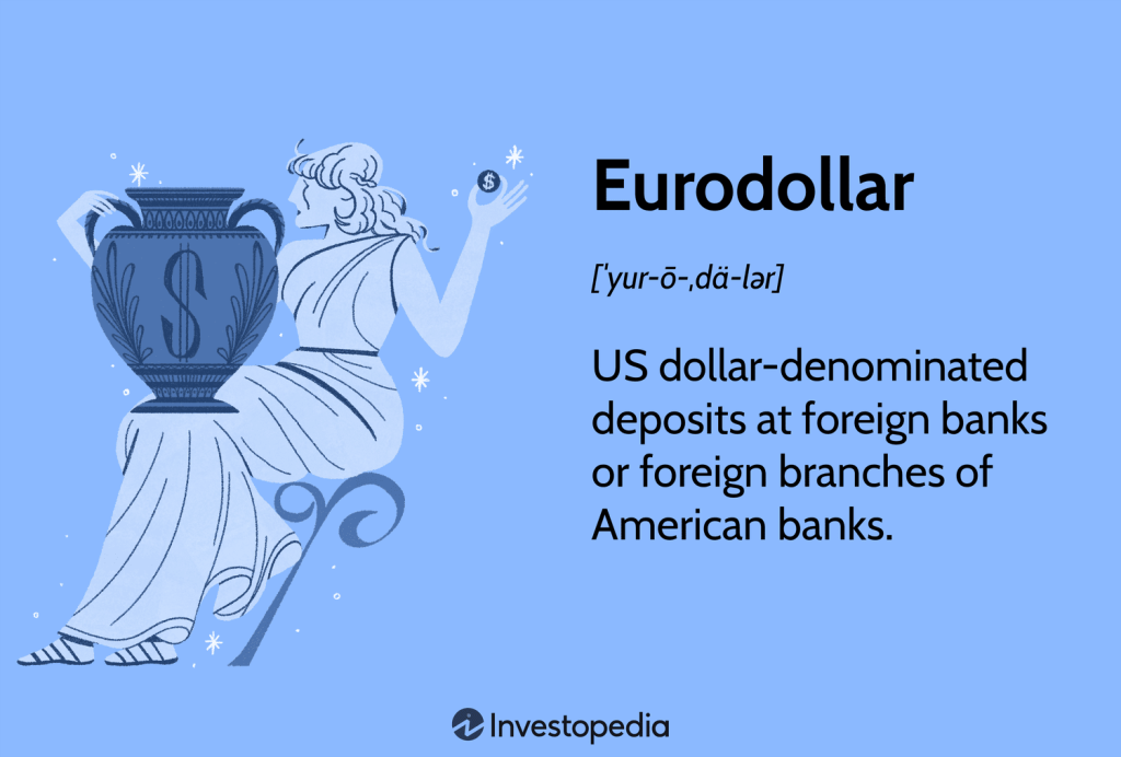 Eurodollar Deposits: Definition, Importance, and Examples
