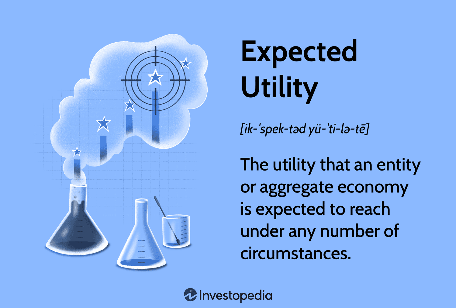 Expected Utility: Understanding, Calculating, and Examples