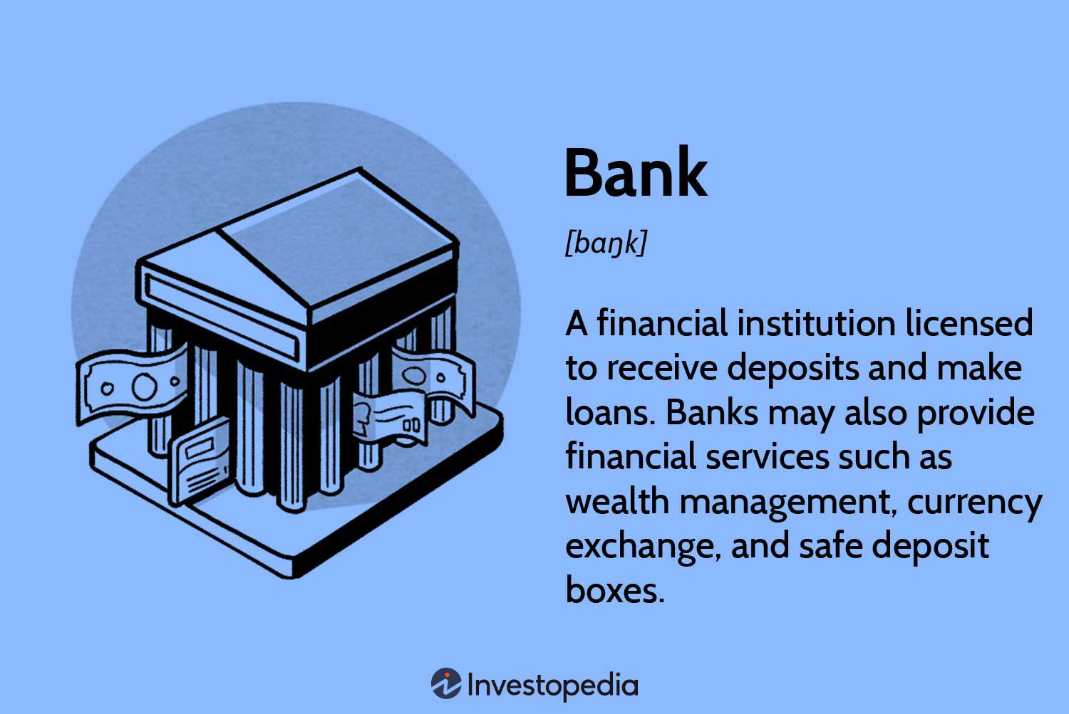 How Banking Works, Types of Banks, and How To Choose the Best Bank for You