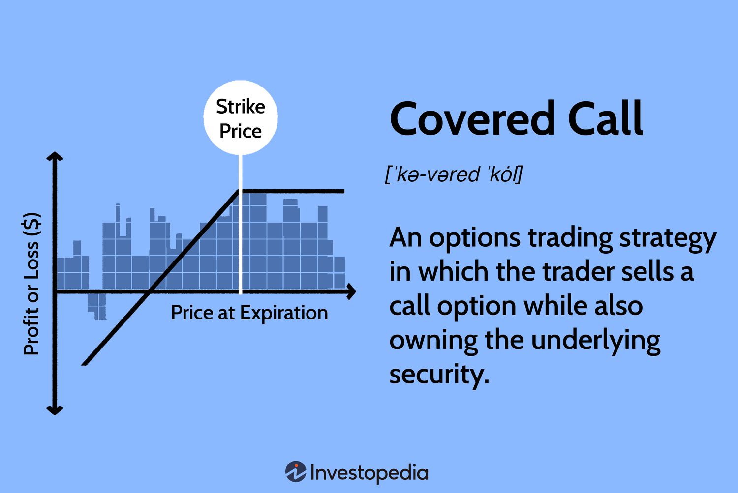 How They Work and How to Use Them in Investing