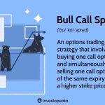 How This Options Trading Strategy Works