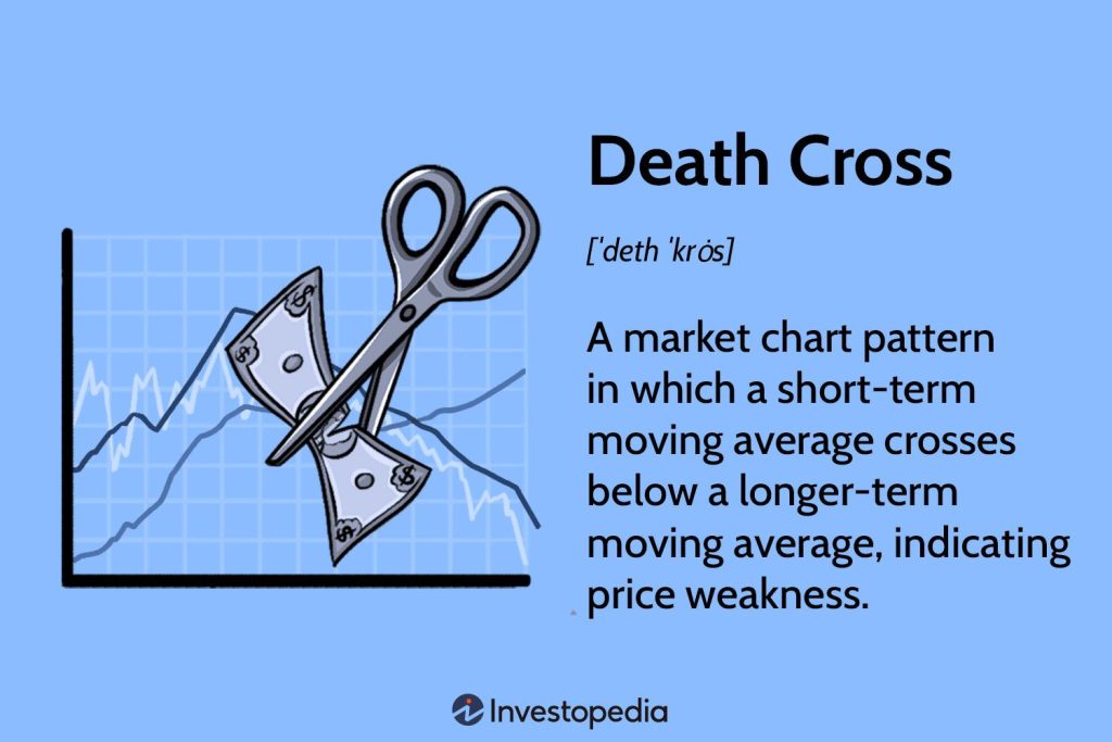 How and When It Happens