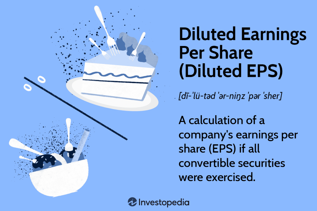Impact on Earnings and Shareholder Value