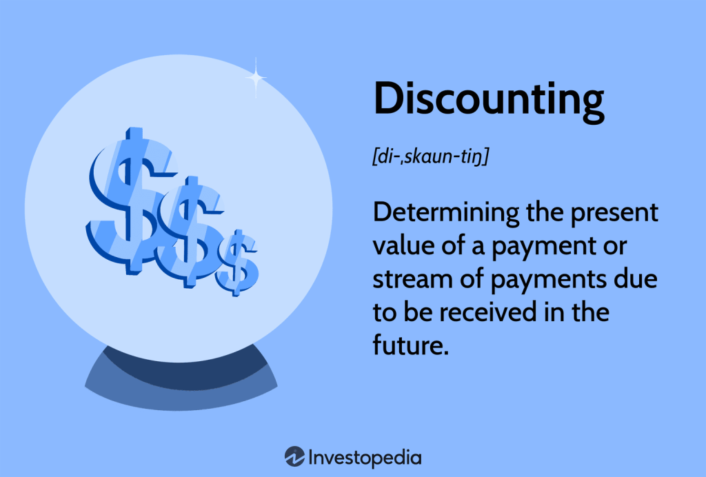 Present Value and Risk Explained