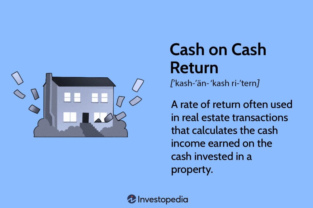 Real Estate Investment Guide & Formula