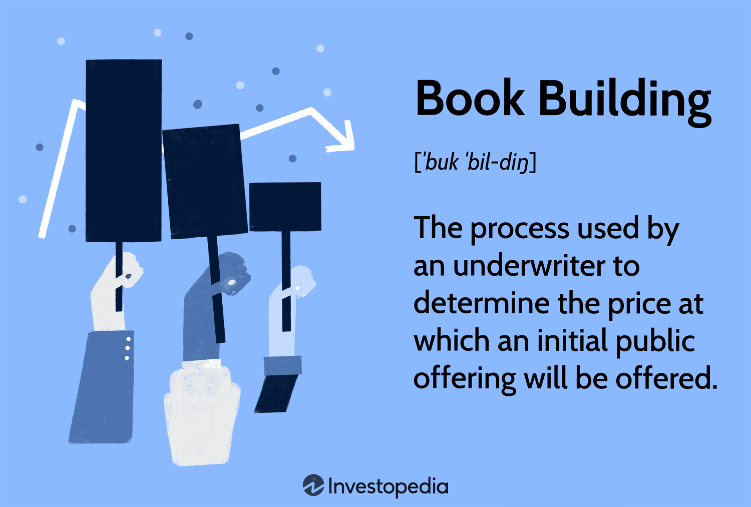 Understanding Book Building in IPO Pricing