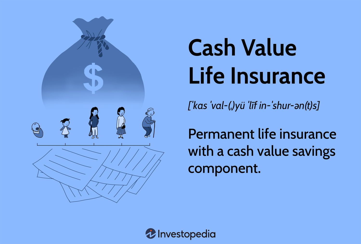 Understanding Cash Value in Life Insurance: Definition and Example