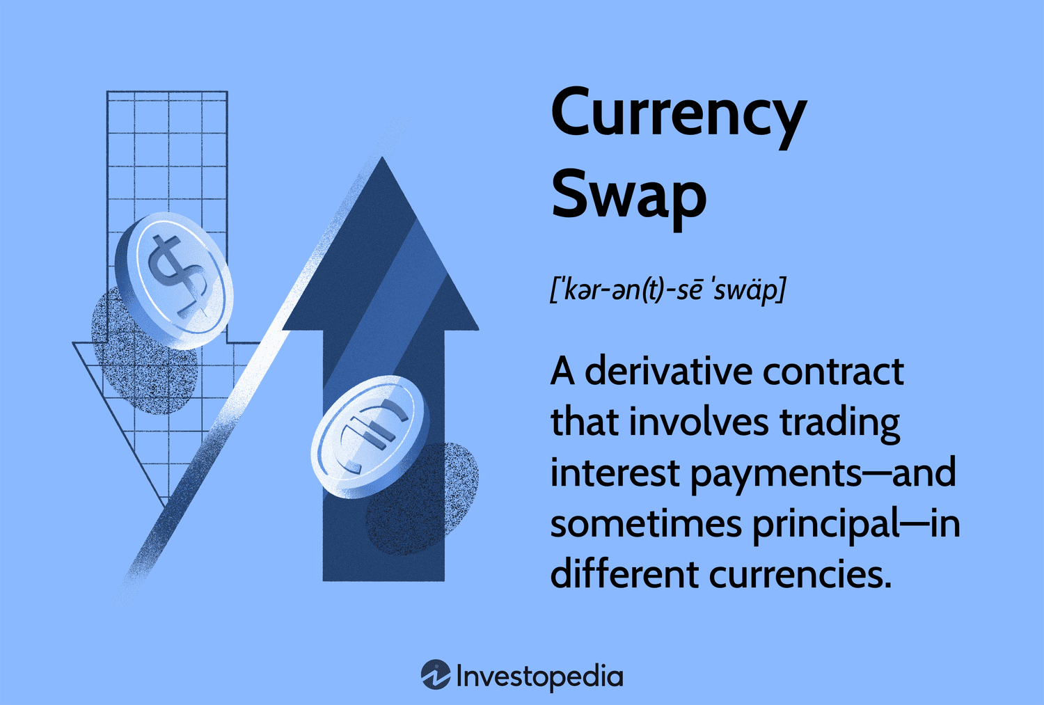 Understanding Currency Swaps: Definition, Benefits, and Risks