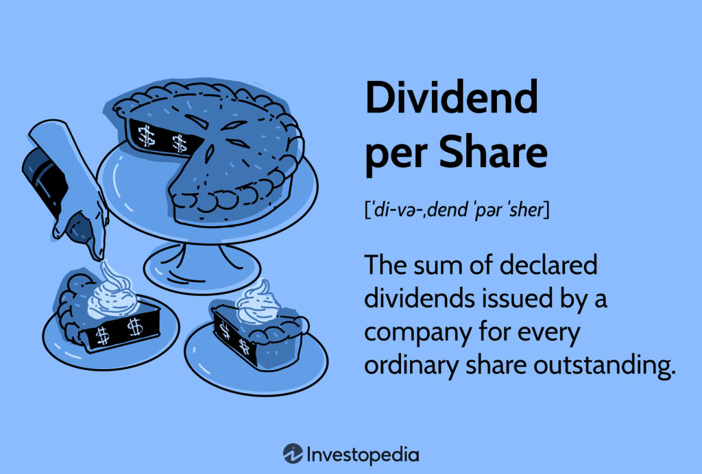 Understanding Dividend Per Share (DPS): Definition, Formula, and Importance