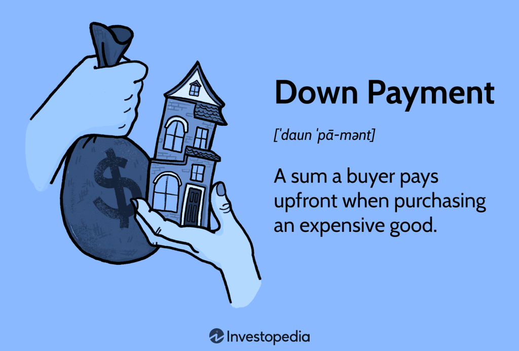 Understanding Down Payments: Definition, Requirements, and Benefits