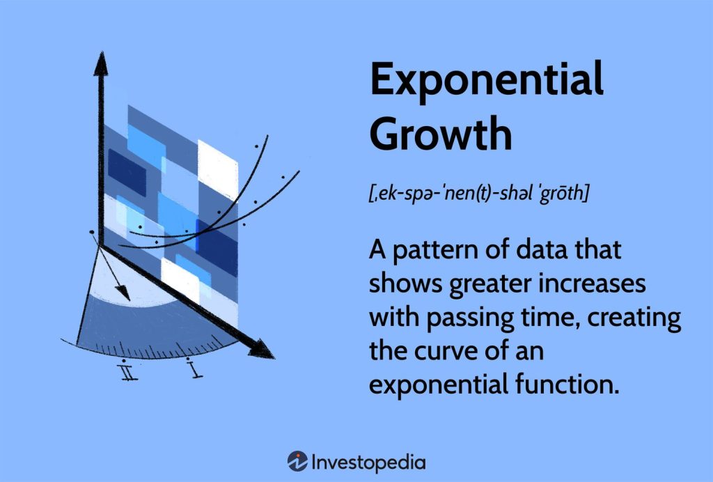 Understanding Exponential Growth: Definition, Formula, and Examples