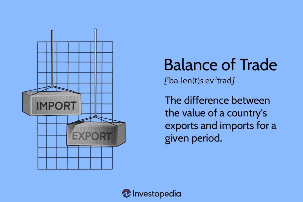 Understanding the Balance of Trade: Definition, Calculation, and Examples