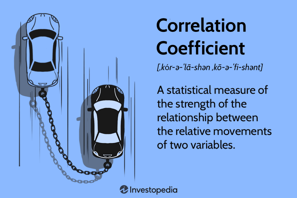 Understanding the Correlation Coefficient: A Guide for Investors