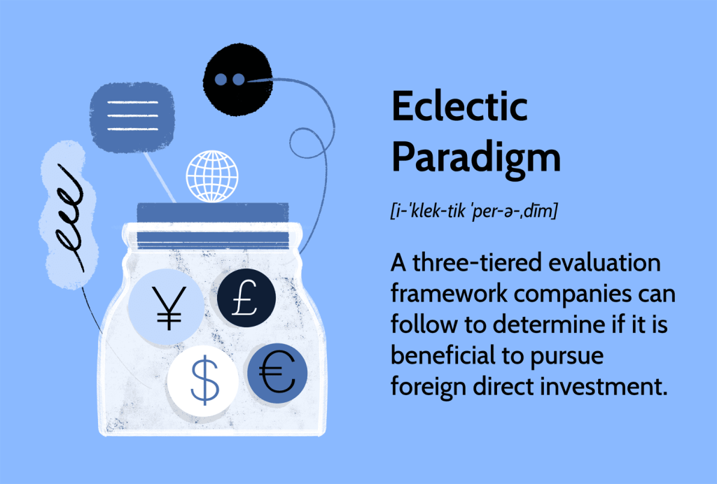 Understanding the Eclectic Paradigm: Definition, Examples, and Benefits