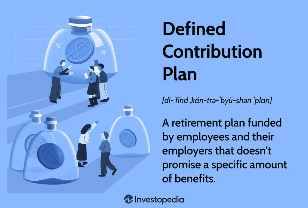 What Are Defined Contribution Plans, and How Do They Work?