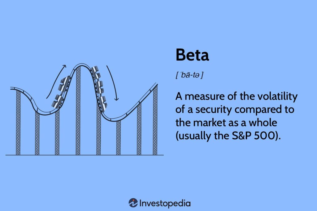 What Beta Means for Investors