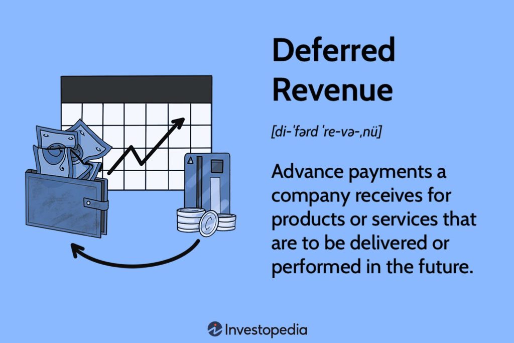 What Deferred Revenue Is in Accounting, and Why It's a Liability