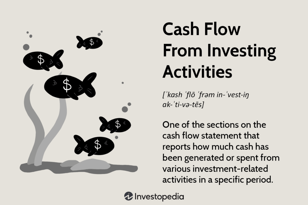 What Is Cash Flow From Investing Activities?
