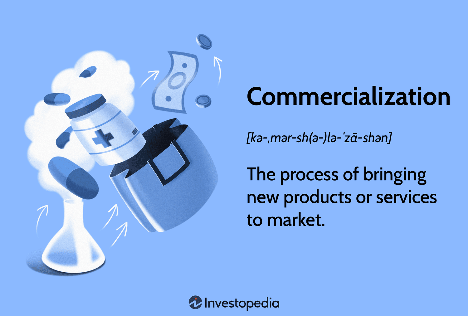 What Is Commercialization? Steps in the Product Rollout Process
