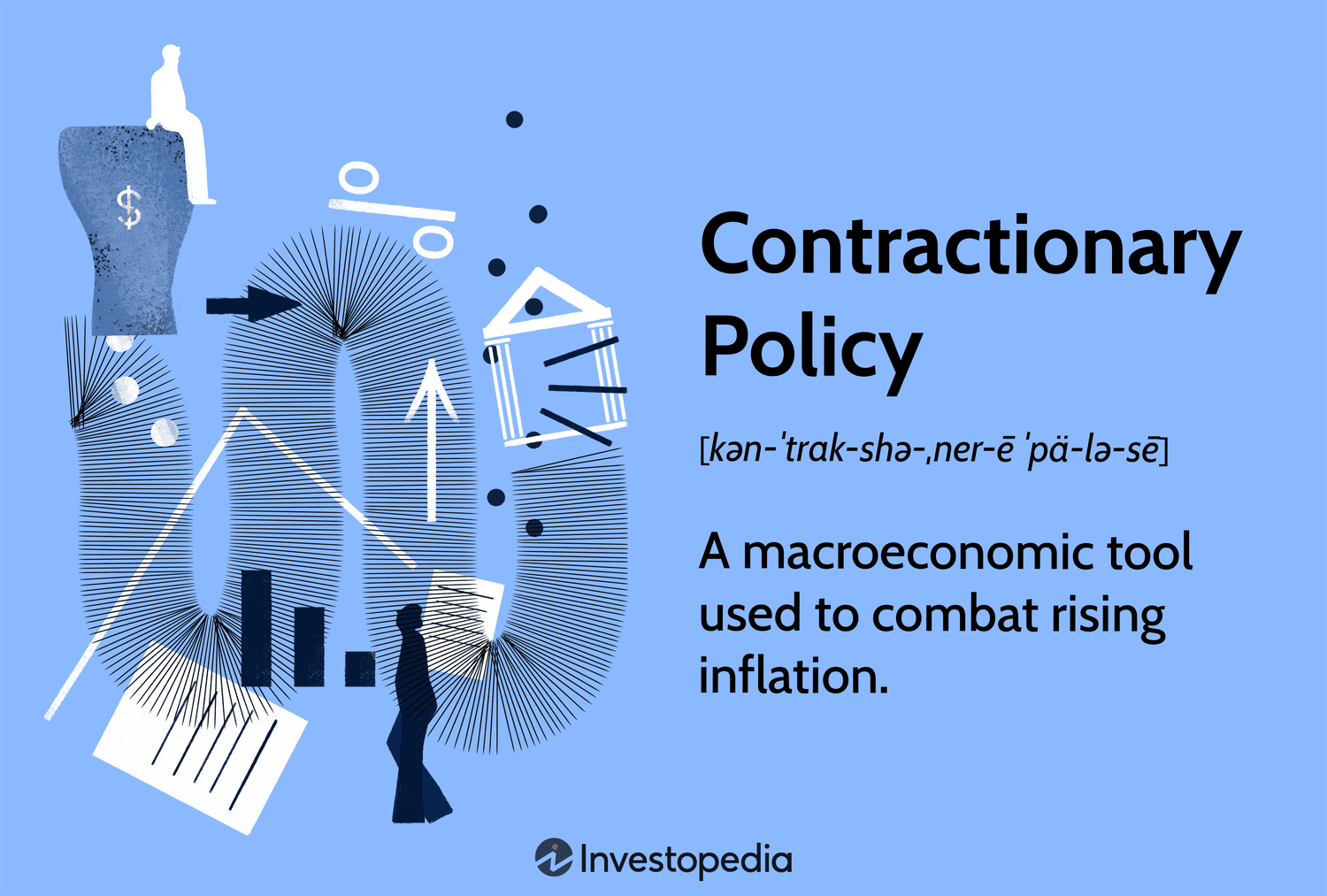 What Is Contractionary Policy? Definition, Purpose, and Example