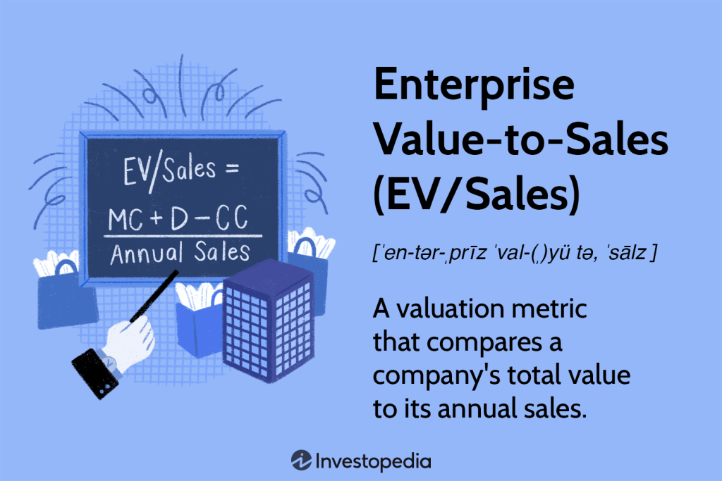 What Is Enterprise Value-to-Sales (EV/Sales)? How to Calculate
