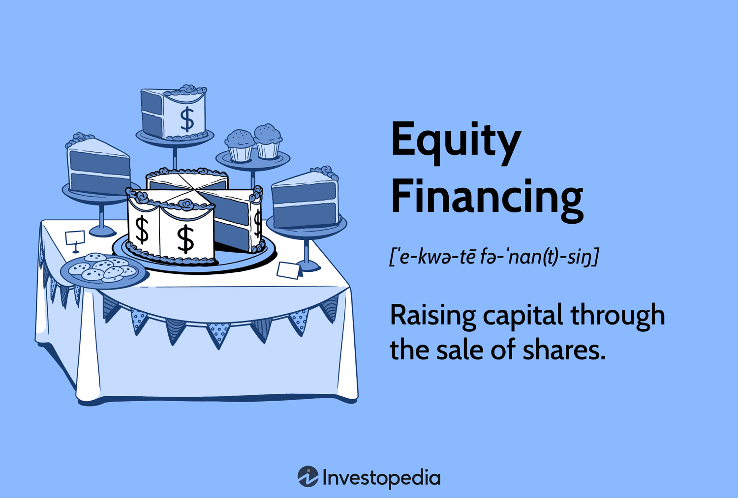 What Is Equity Financing?