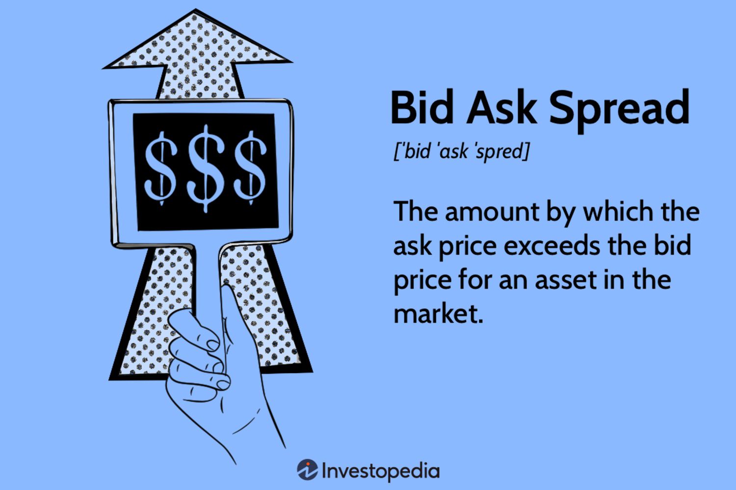 What Is a Bid-Ask Spread, and How Does It Work in Trading?