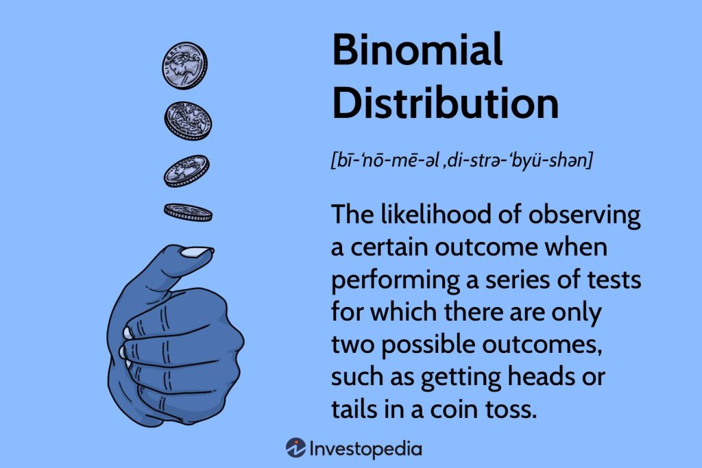 What Is a Binomial Distribution?