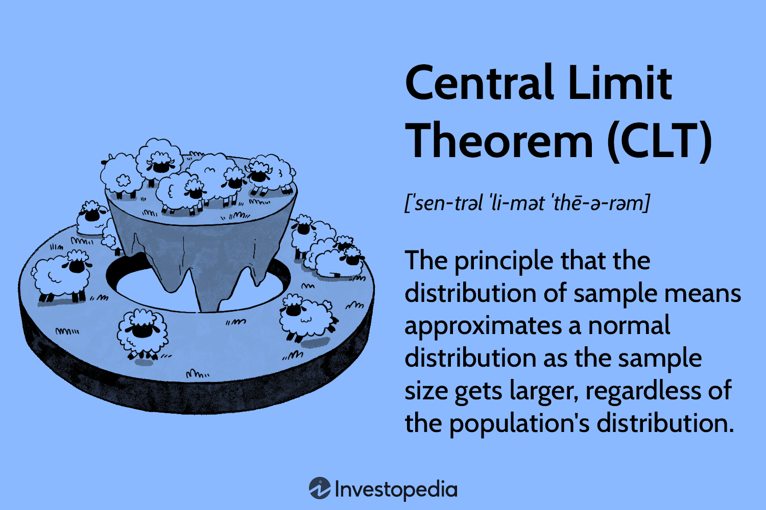 What Is the Central Limit Theorem (CLT)?
