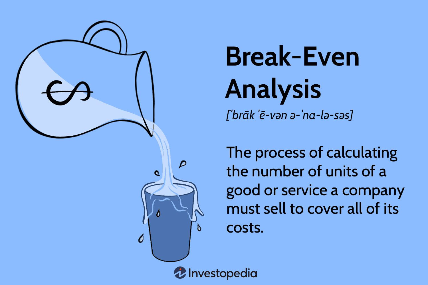 What It Is, How It Works, and Formula
