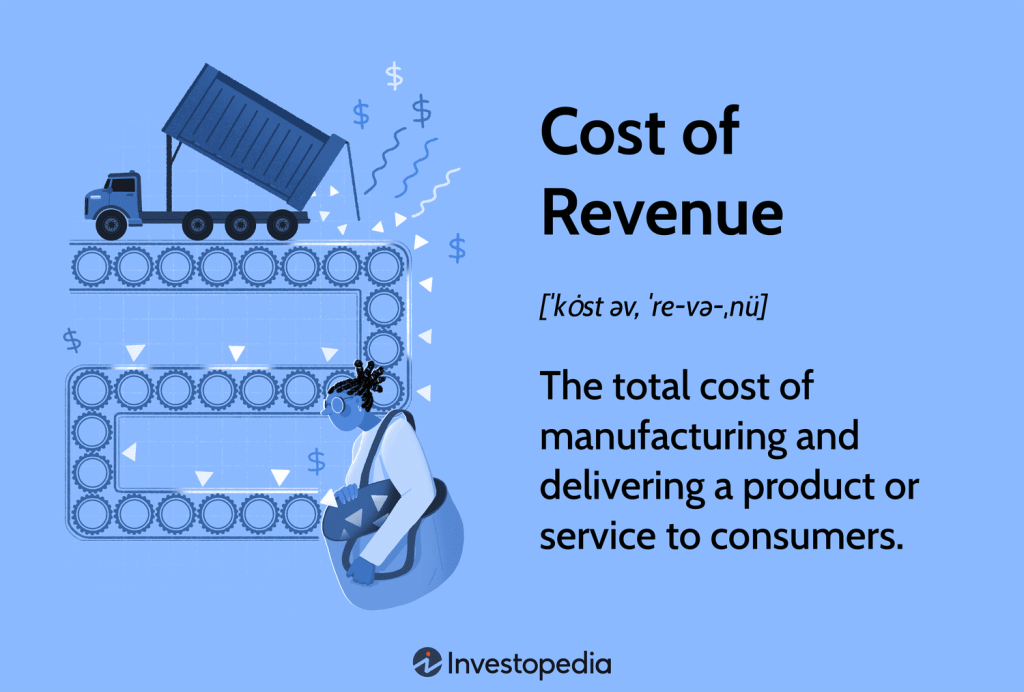 What It Is, How It's Calculated, Example