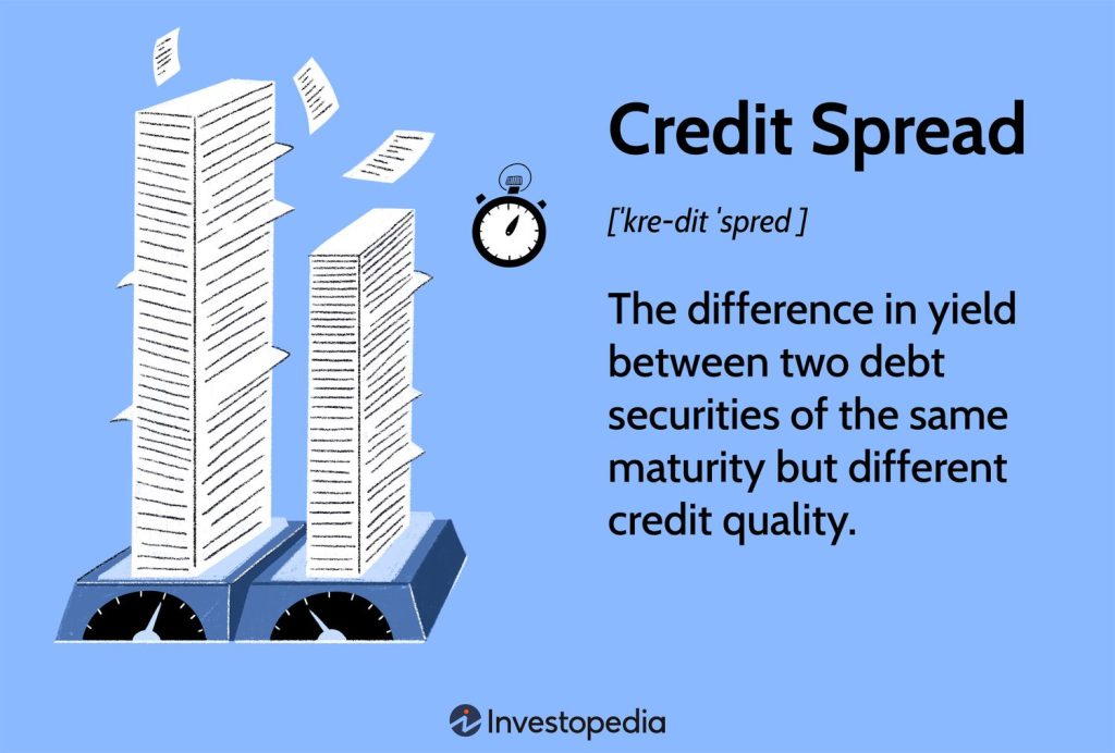 What It Means for Bonds and Options Strategy