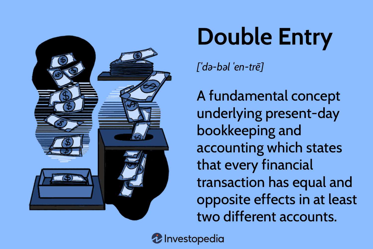 What It Means in Accounting and How It’s Used