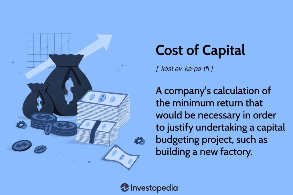 Why Cost of Capital Matters