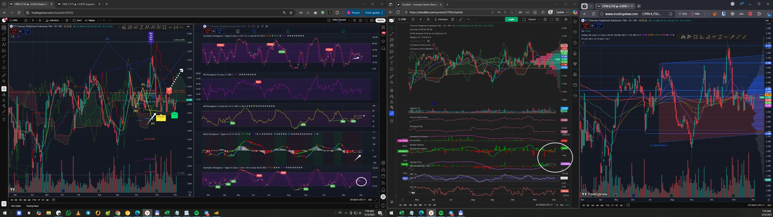 Daily Analysis 20251203