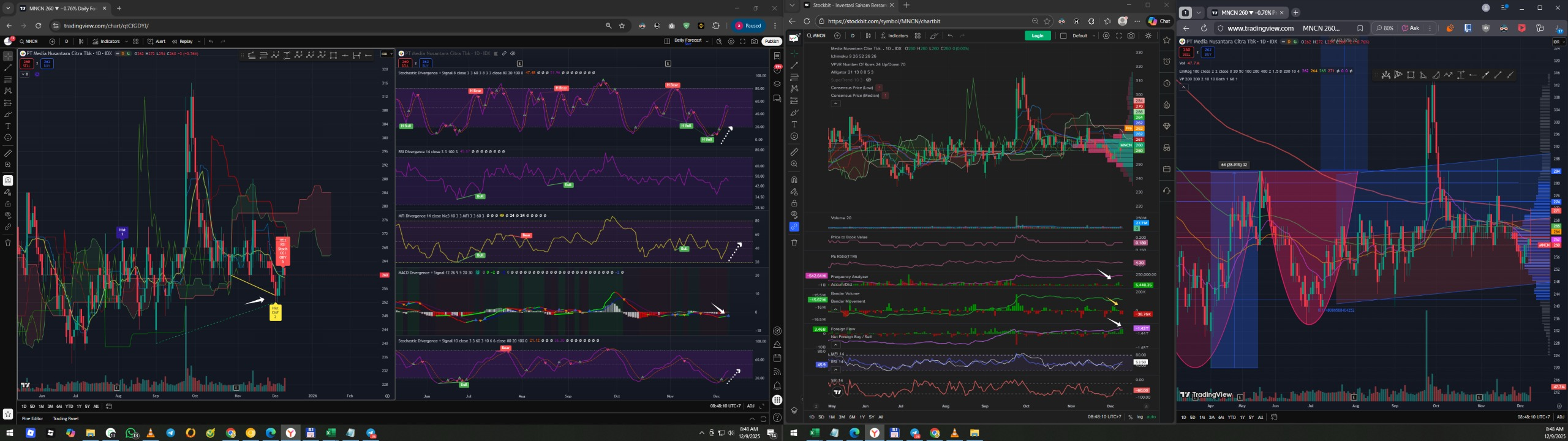Daily Analysis 20251209