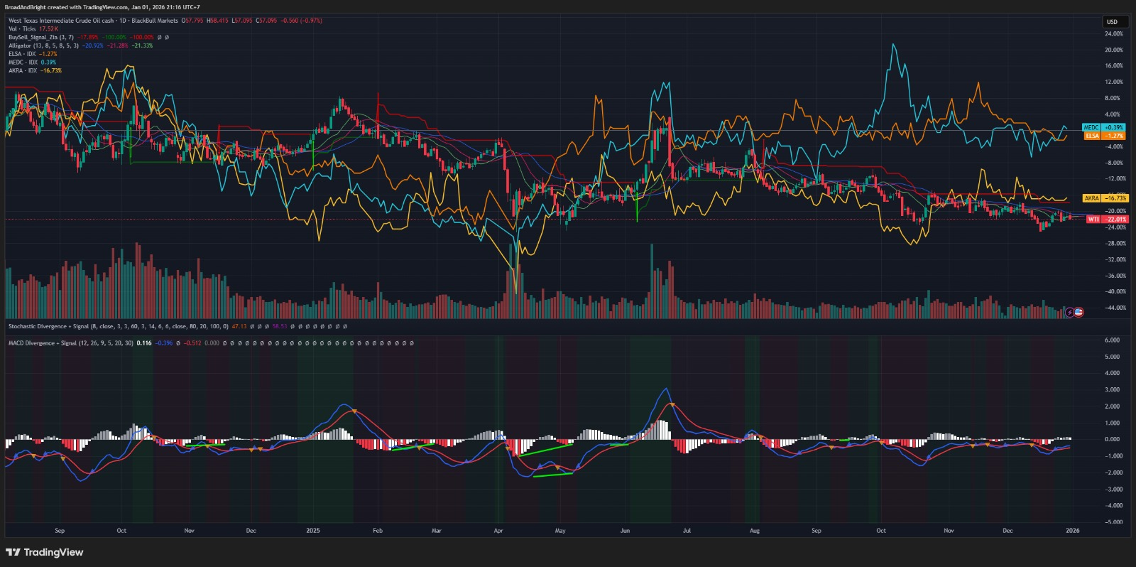 Daily Analysis 20260102