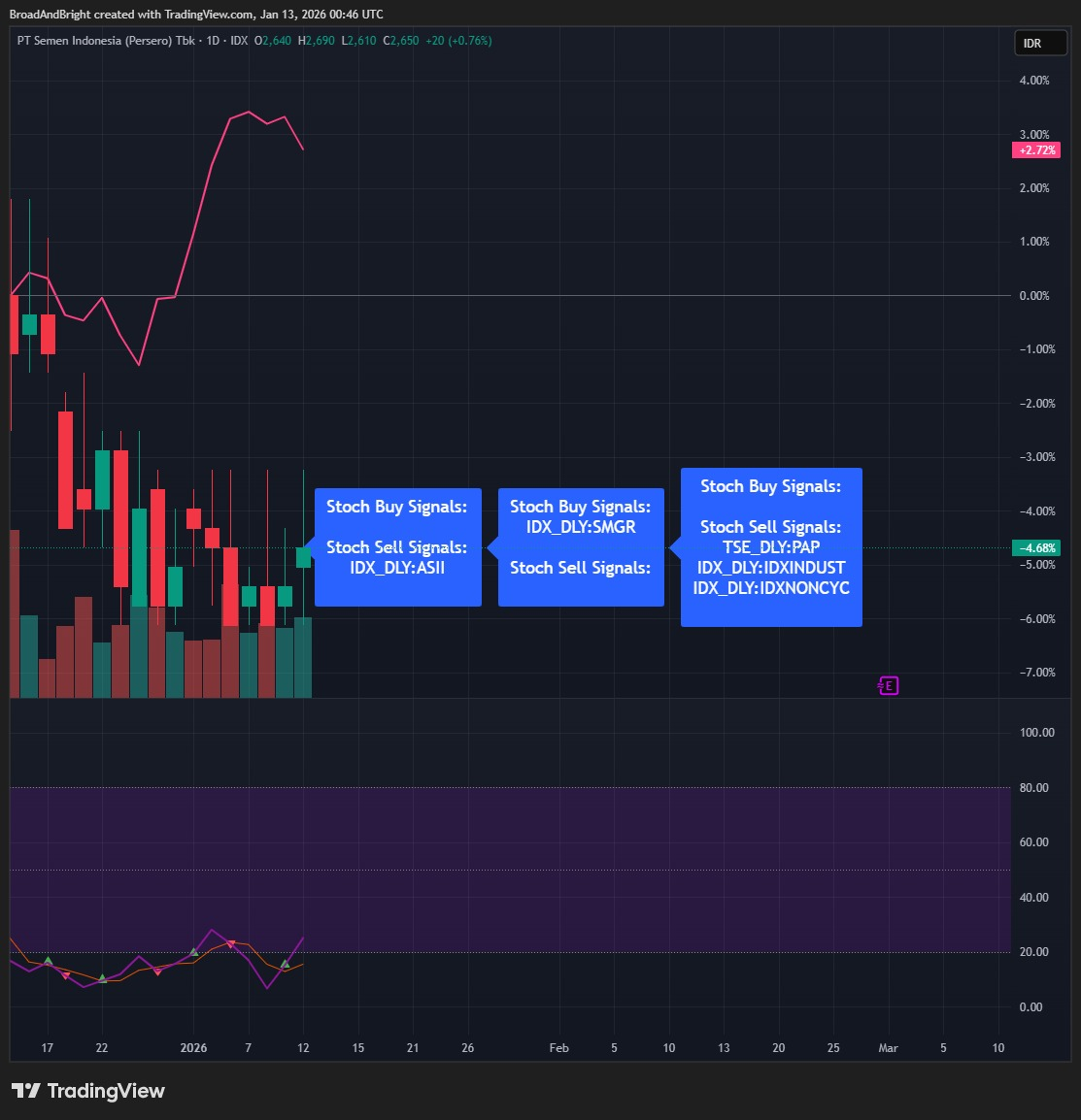 Daily Analysis 20260113