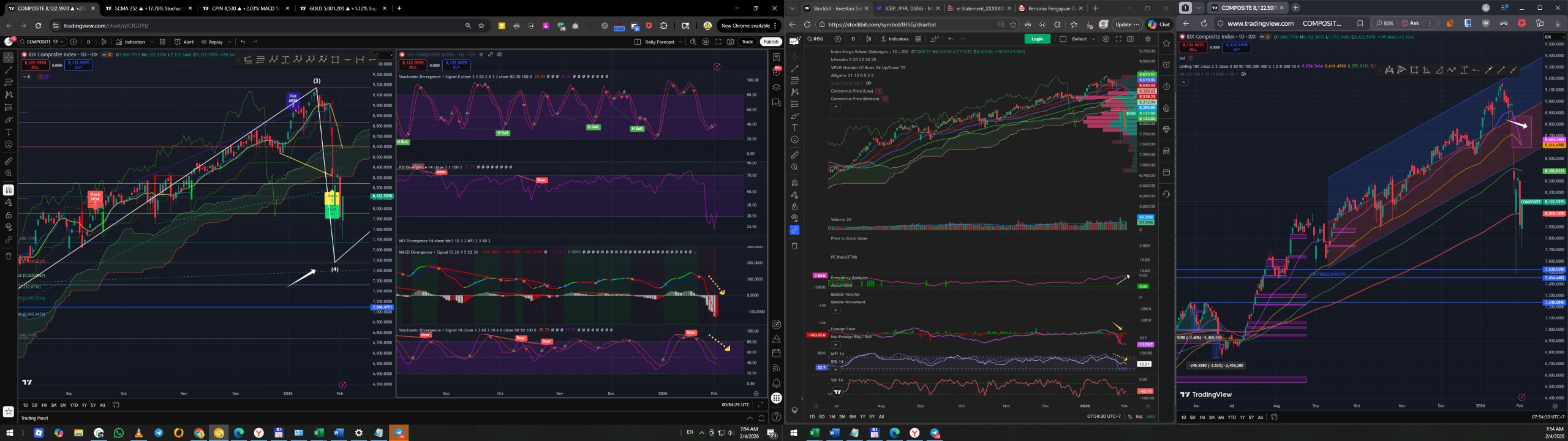 Daily Analysis 20260204