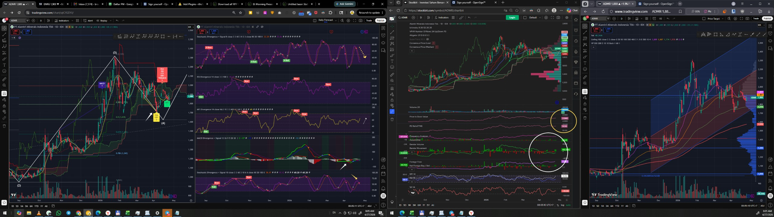 Daily Analysis 20250427