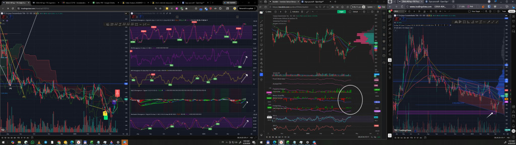 Daily Analysis 20260420