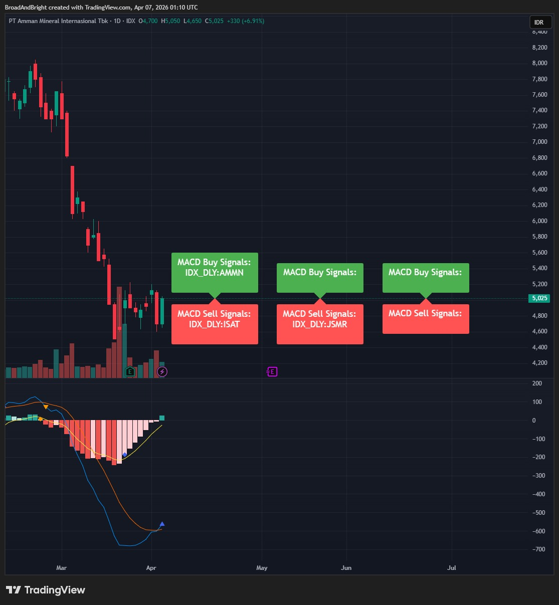 Daily Analysis 20260407