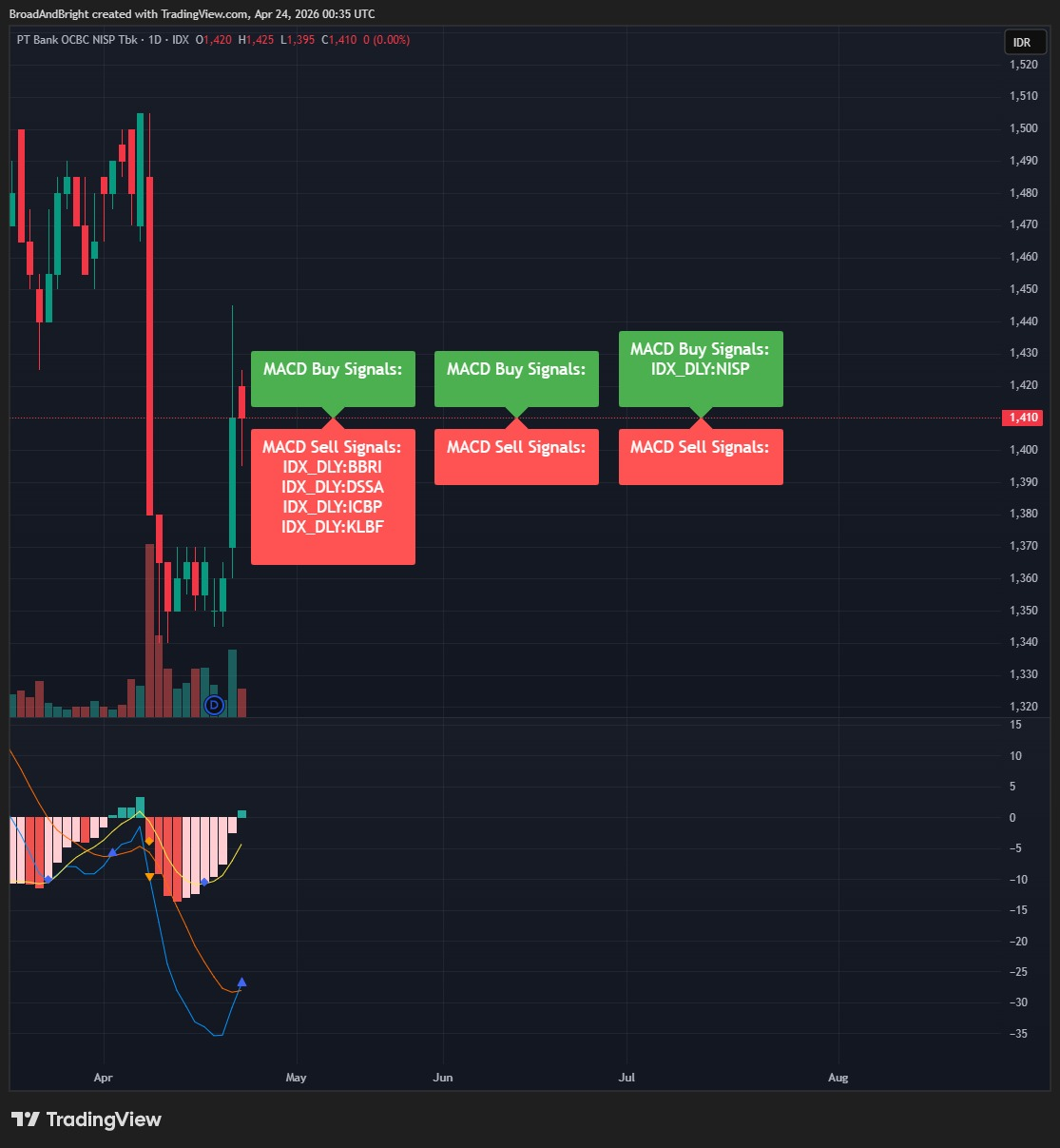 Daily Analysis 20260424