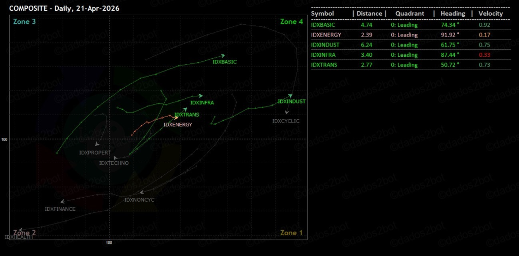 Daily Analysis 20260422