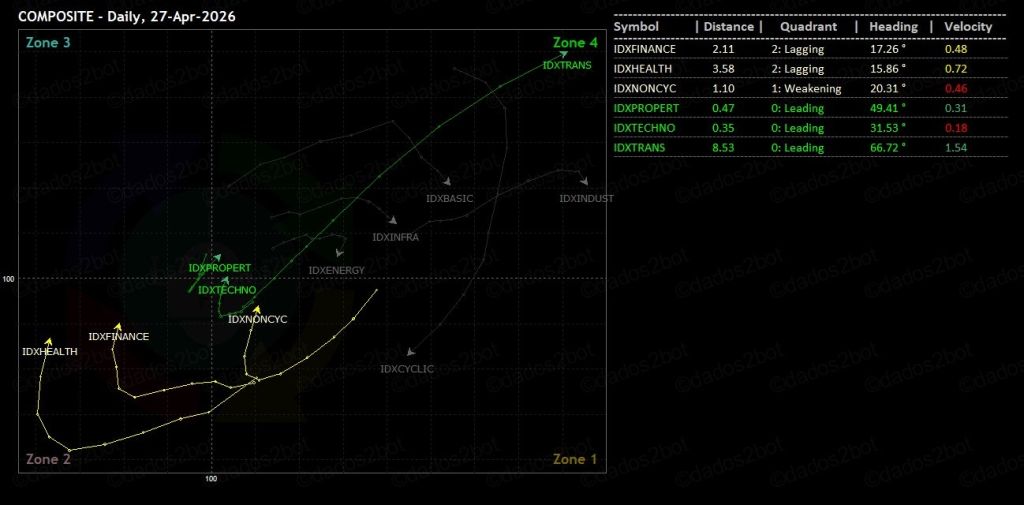 Daily Analysis 20260428