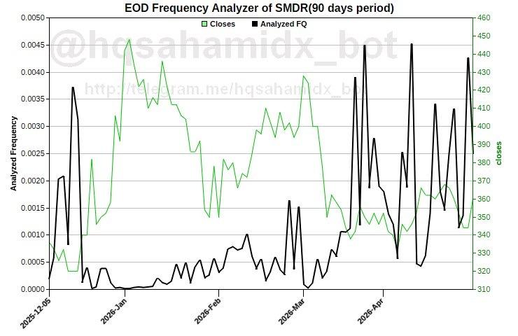 Daily Analysis 20260430